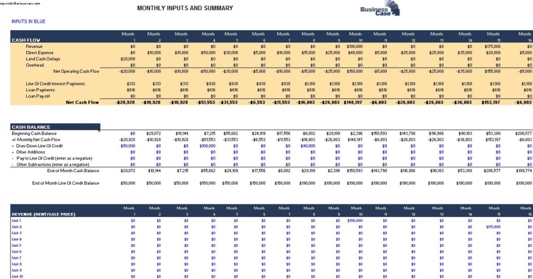 CAP RATES FOR MULTI FAMILY REAL ESTATE AND GROUP HOMES