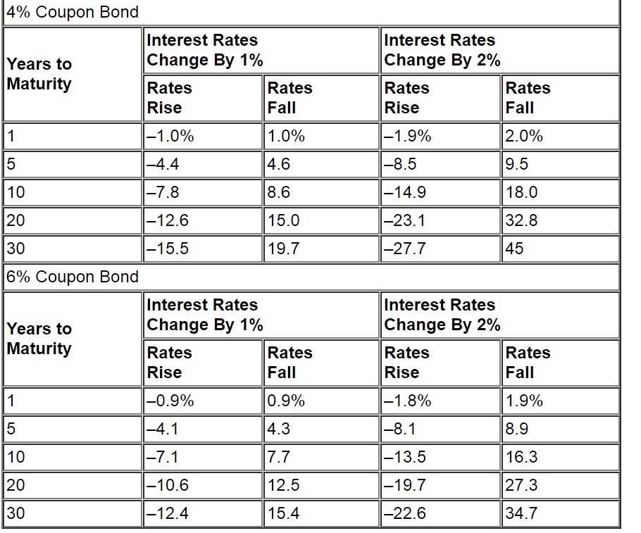 Group Homes Are About Operating Cash Flow – But You Still Need To Watch The Economy